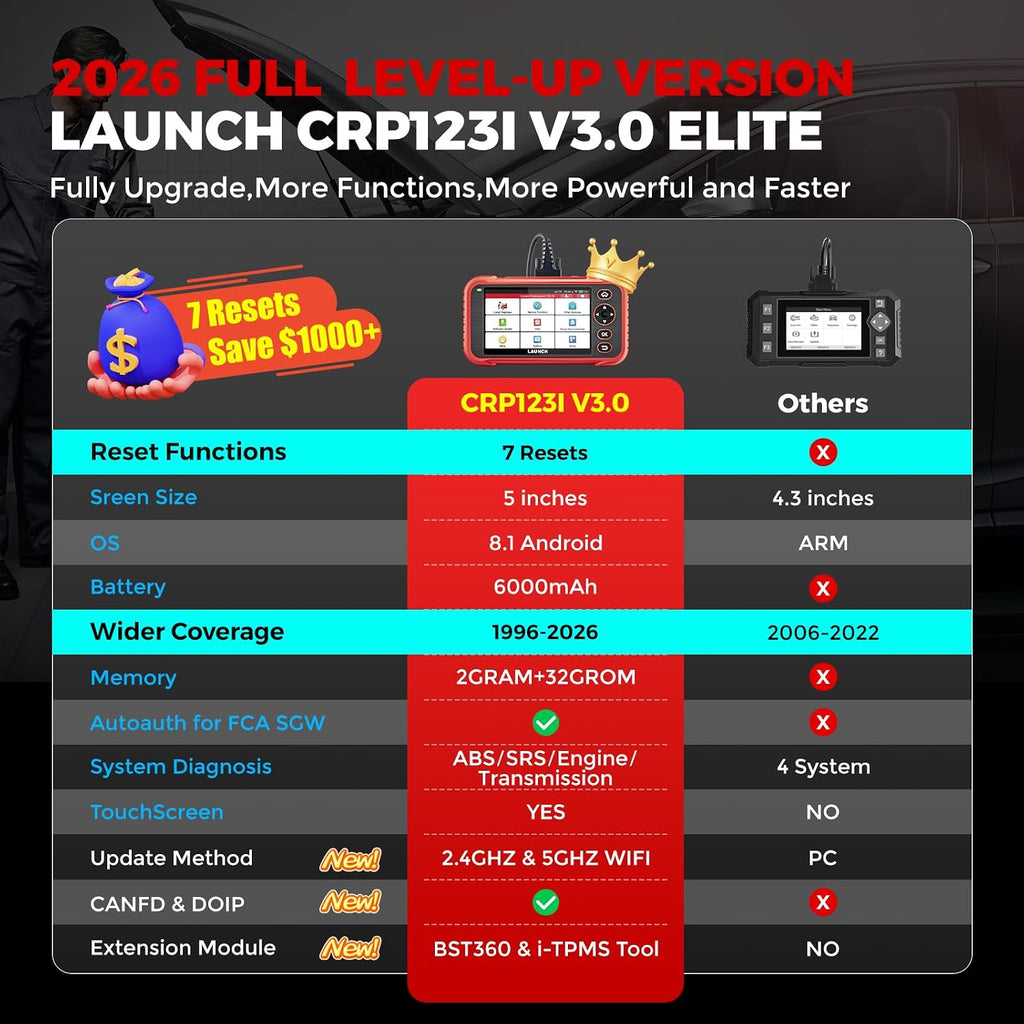 LAUNCH OBD2 Scanner CRP123I V3.0 Elite, 2026 Lifetime Free Update Engine ABS