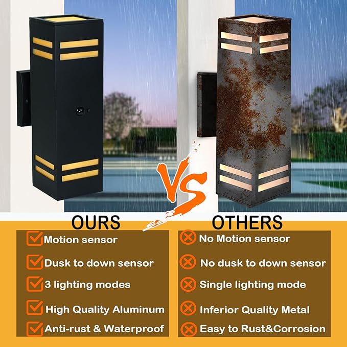 iYogaled Motion Sensor Outdoor Light