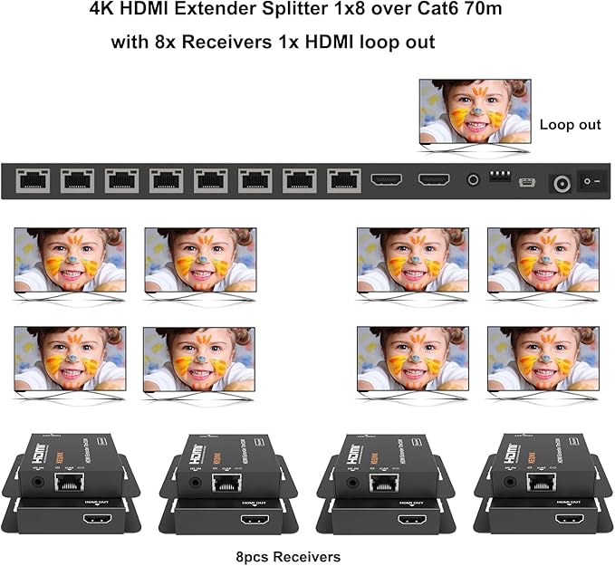KEQINX 4K 1x8 HDMI Extender Splitter 70m/230ft HDMI Over Ethernet Splitter POC