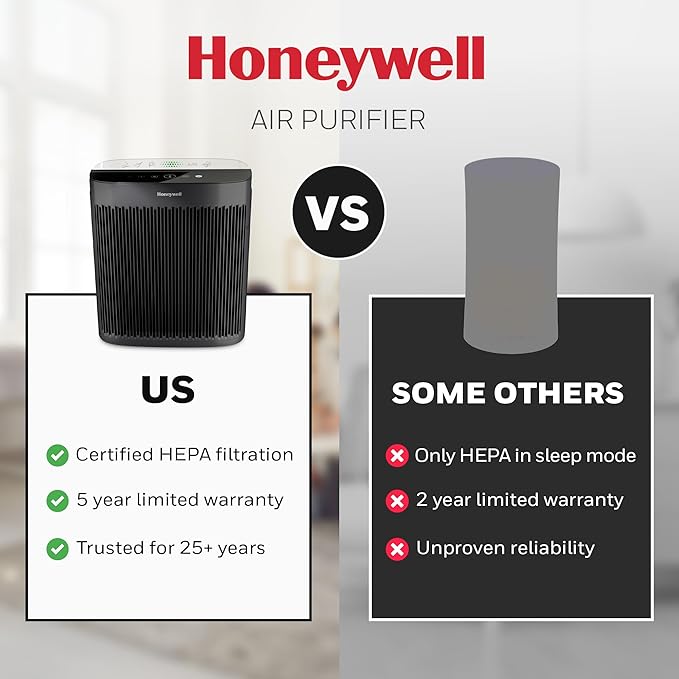 Honeywell HEPA Air Purifier for Home, 2423 Ft² Rooms in 1 hour, Air Quality