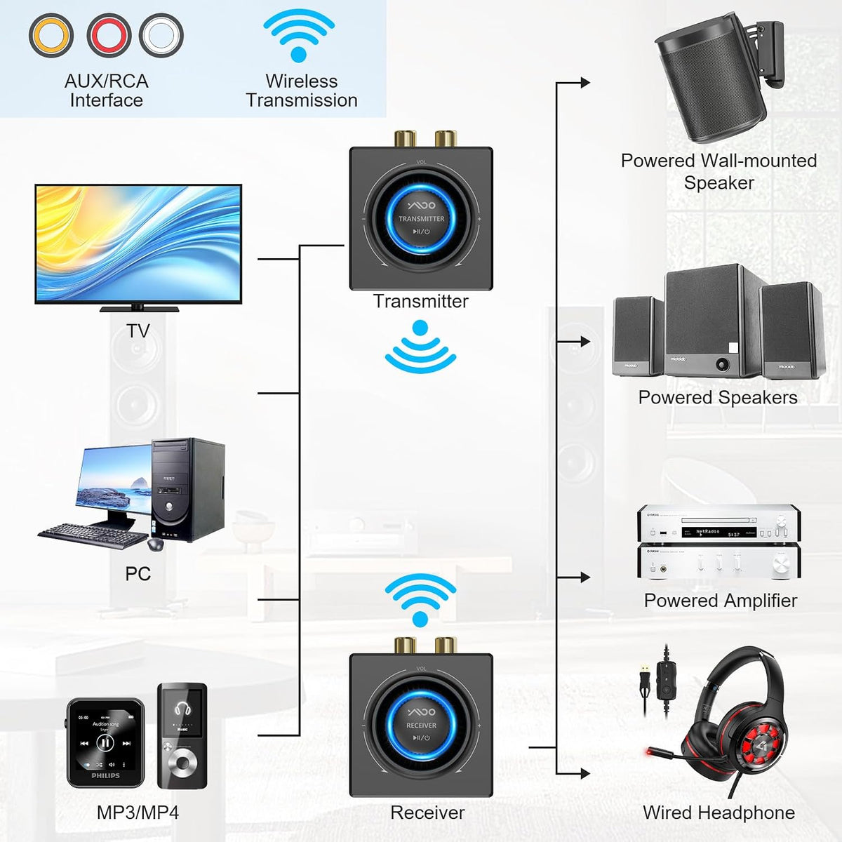 ymoo 2.4ghz wireless audio transmitter and receiver, side view