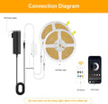 Pandery COB LED Strip Lights Cool White, 24V Dimmable led Light Strip KIT