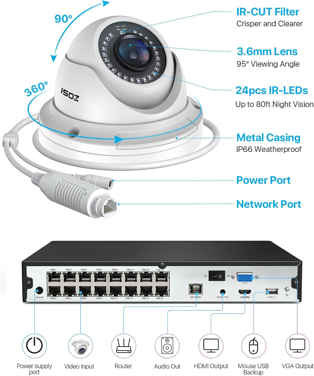zosi 16ch 4k poe security system, 16pcs 5mp on a desk or shelf