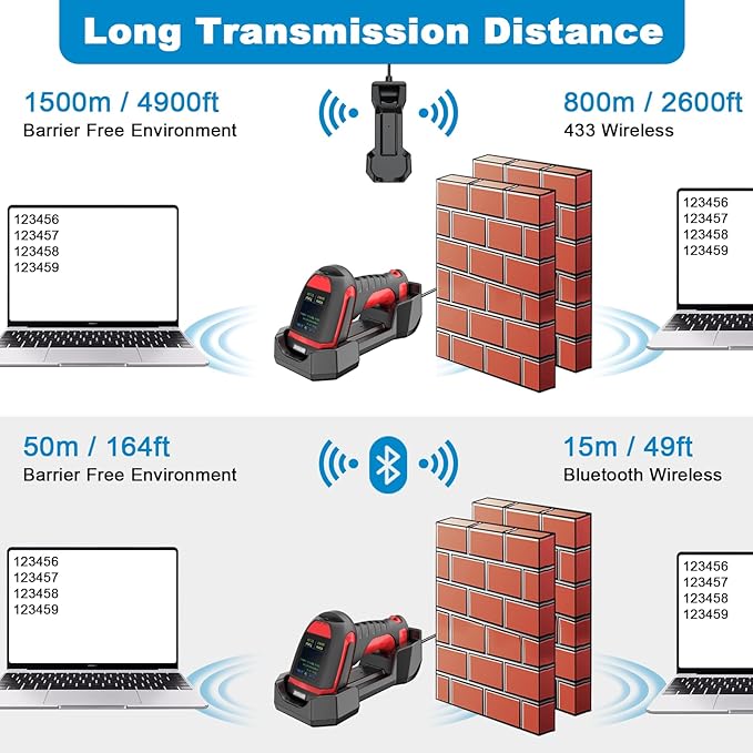 Symcode 2D Industrial Barcode Scanner