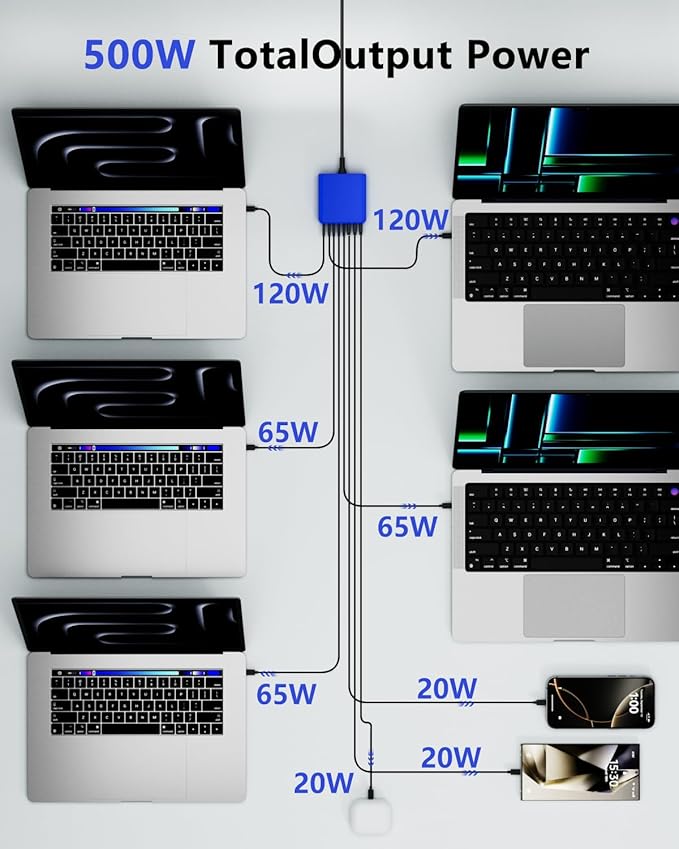 500W USB C Charger Block, 8-Port USB C Charging Station Fast Charging PD 120W