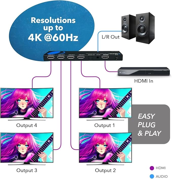OREI 1x4 2.0 HDMI Splitter