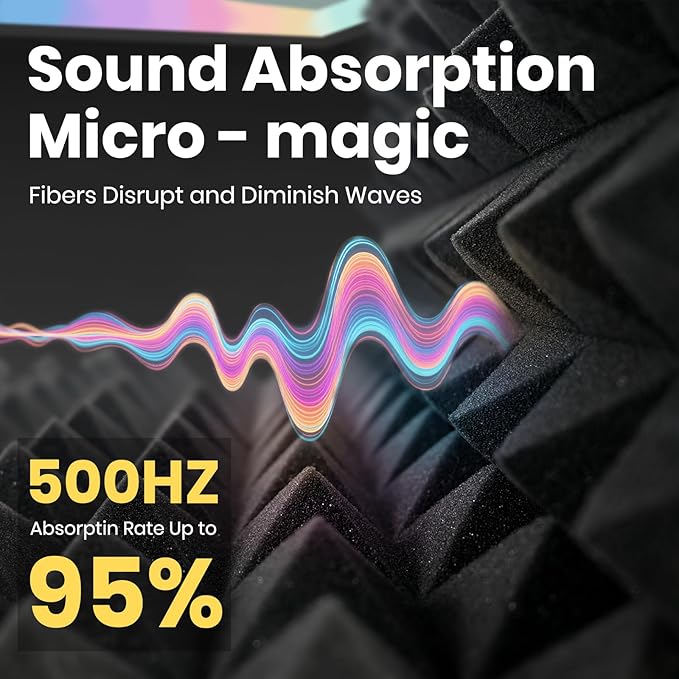 Focusound Acoustic Panels 50 Pack 2"x12"x12"