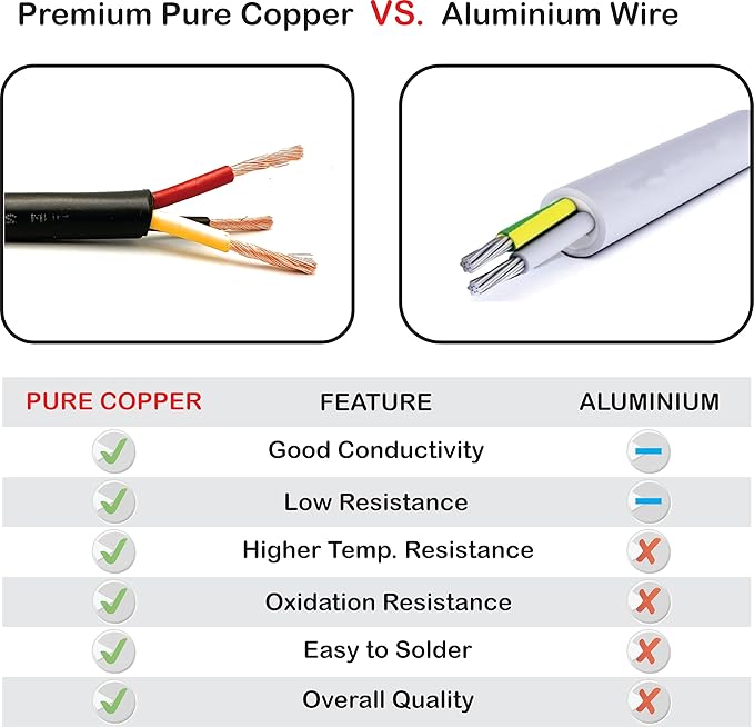 NATIONAL Wire & Cable – 12 AWG 3-Conductor Premium Copper Wire, 25 ft, Stranded