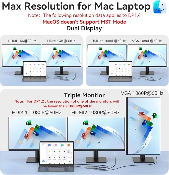 USB C Docking Station Dual Monitor HDMI