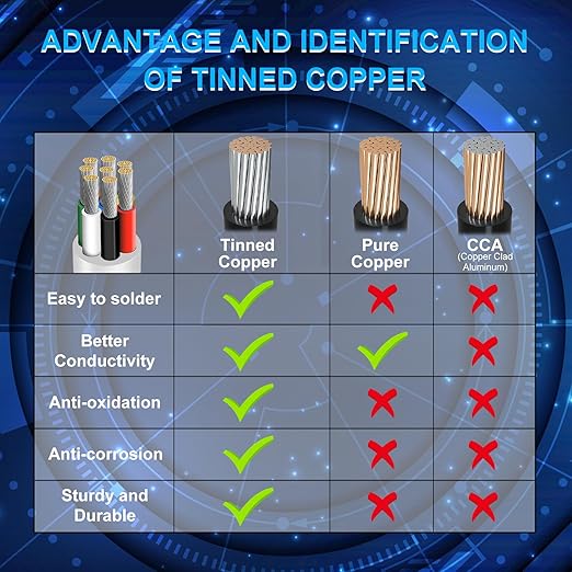 16 Gauge 8 Conductor Electrical Wire, 49.2FT Low Voltage 16/8 Tinned Copper