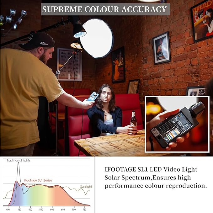IFOOTAGE SL1 220DN LED Video Light, Continuous LED Lighting