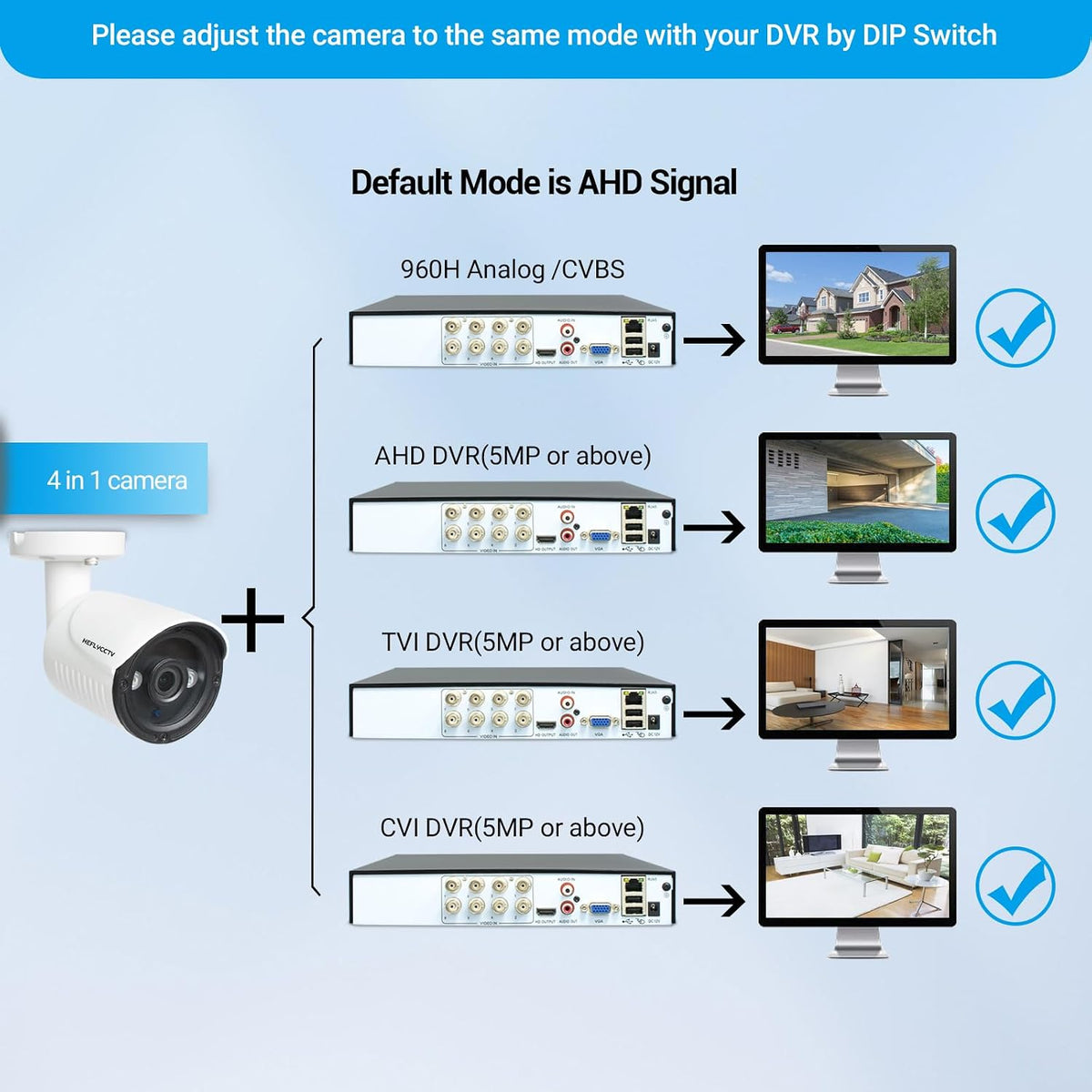 5mp security camera 4-in-1 cctv bullet wired cam,ahd/tvi/cvi/cvbs, close-up detail