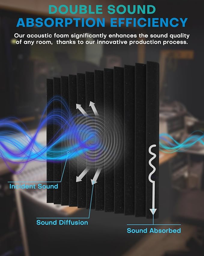 96 Pack Sound Proof Foam Panels