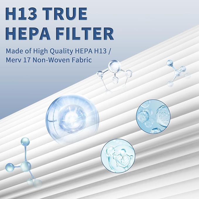 AP-1512HH Replacement Filter for Coway Airmega AP-1512HH and Airmega 200M
