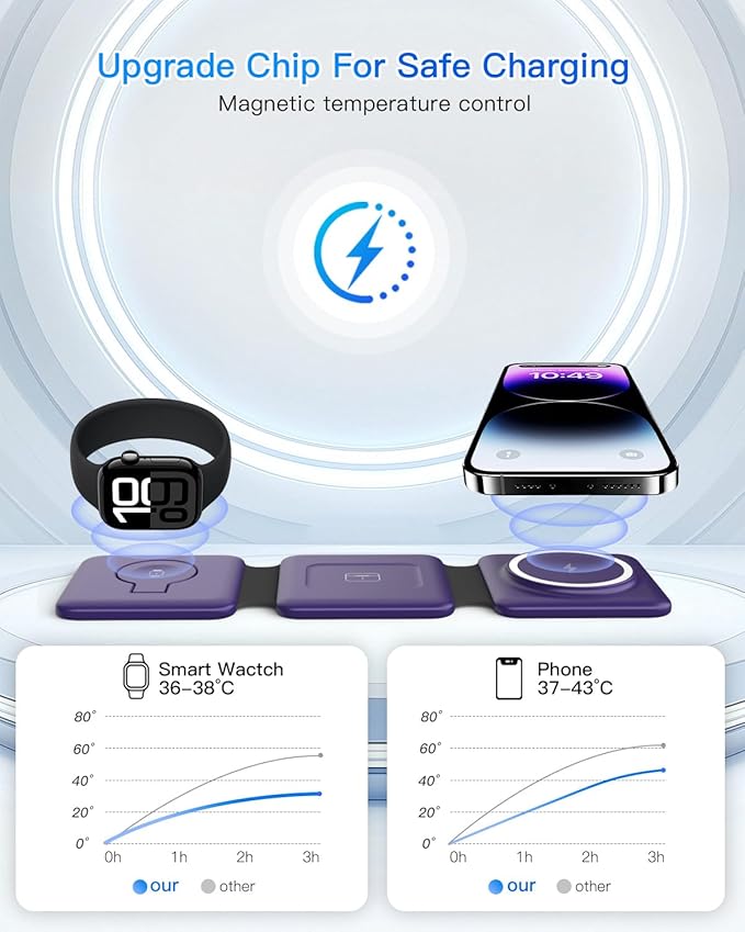 Iseyyox Charging Station for Mag Safe Apple - 3 in 1 Magnetic Foldable Wireless
