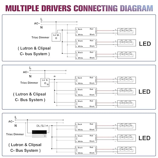 EMITEVER 96W Triac Dimmable LED Driver, Power Supply, AC 120V to DC 24V