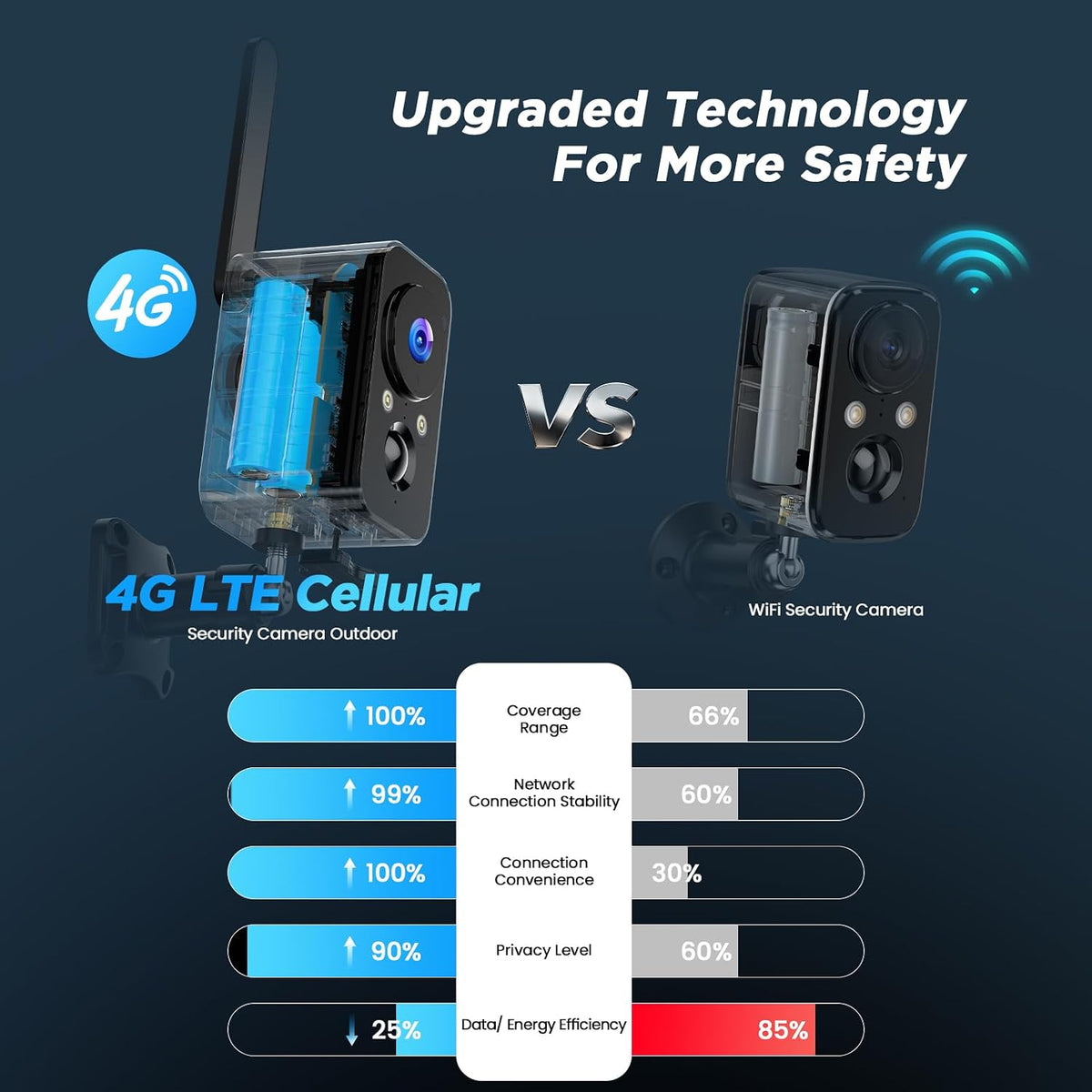 4g sim cellular security cameras wireless outdoor/indoor, close-up detail