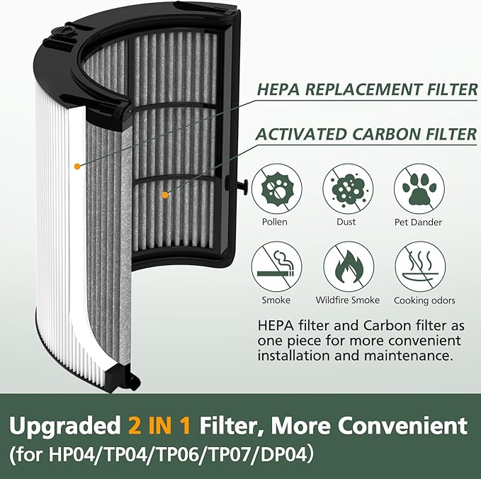 2 Pack 360° Combi 2 in 1 HEPA + Carbon Filter
