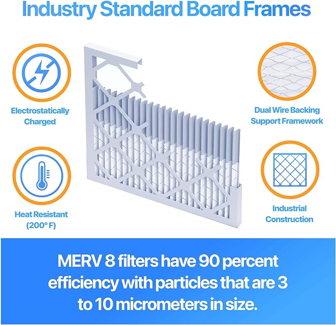 Filter King 6x41.5x1 Air Filter | 4-PACK | MERV 8 HVAC Pleated A/C Furnace