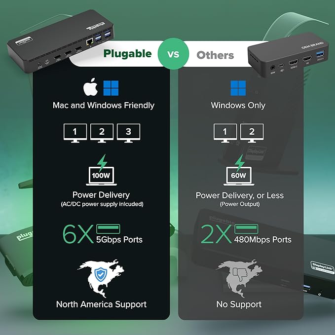 Plugable USB C Triple Display Docking Station | 100W PD, 3x HDMI, 6x USB 5Gbps