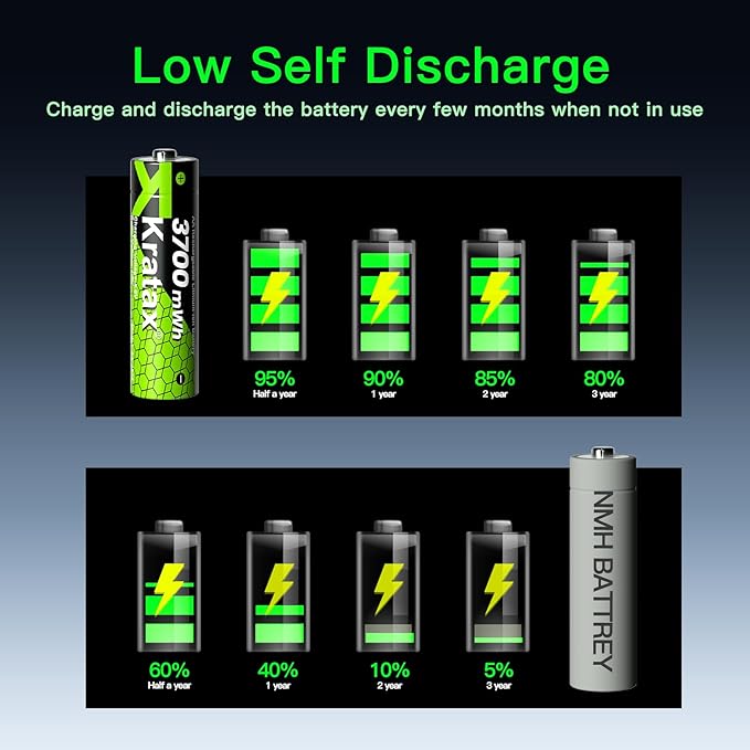 Kratax 12 Count 3700mWh AA Rechargeable Lithium Batteries