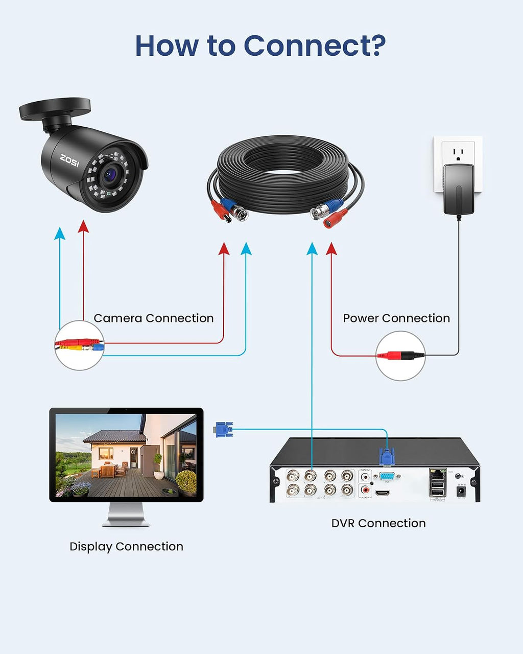 zosi 3k lite wired security camera system, 4, package contents