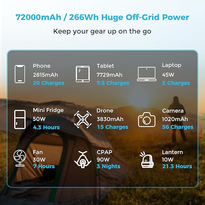Renogy 72000mAh 266Wh 12v Power Bank