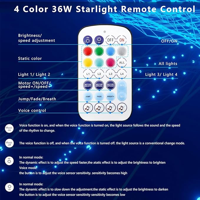 AZIMOM 4color 36W Twinkle Fiber Optic Starlight Box, 4Port Light Source Sound