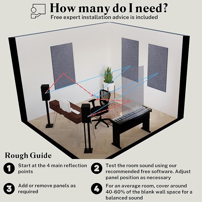 AudioSilk Acoustic Panels, 4 Pack ROOM KIT, Pale Blue