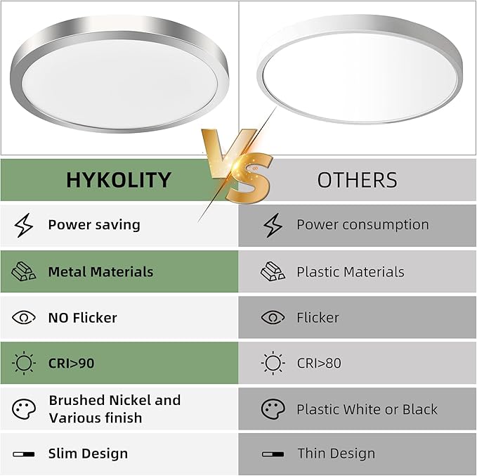 hykolity 2 Pack 12 Inch Selectable CCT LED Round Flat Panel Light, 24W