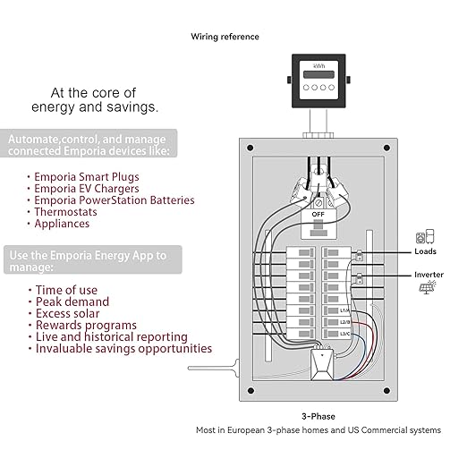 Smart Home Energy Monitor with 16 50A and 3-300A Circuit Level Sensors