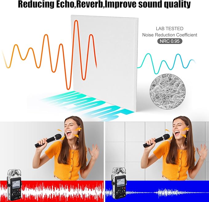 Sonicism 22 Pack Acoustic Wall Panels