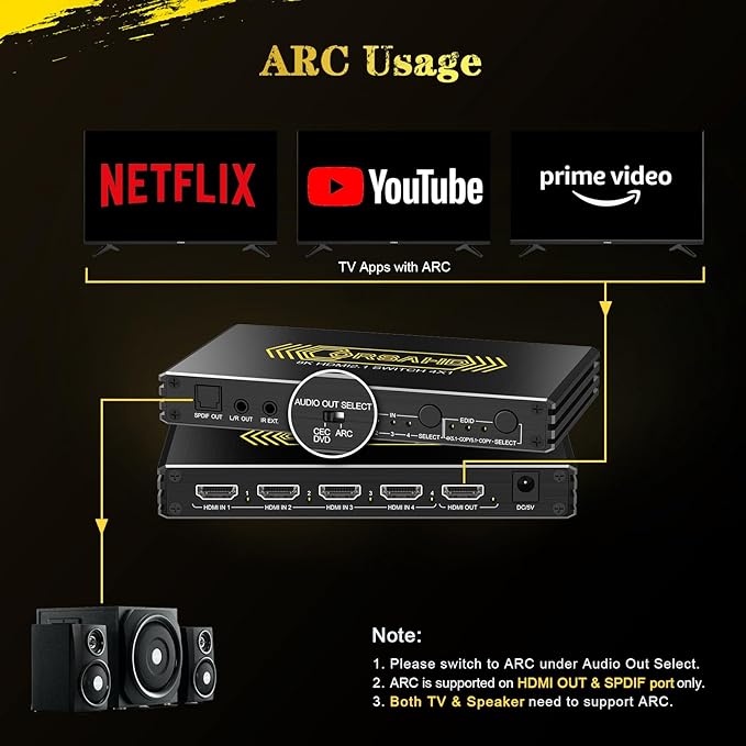 CORSAHD 4K@120Hz HDMI 2.1 Switch 4 in 1 Out