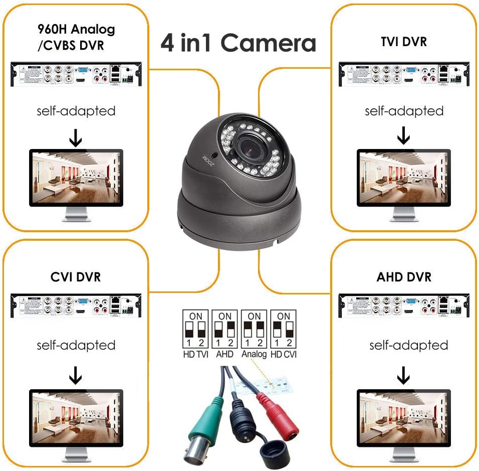 analog cctv camera hd 1080p 4-in-1 (tvi/ahd/cvi/cvbs) security, close-up detail