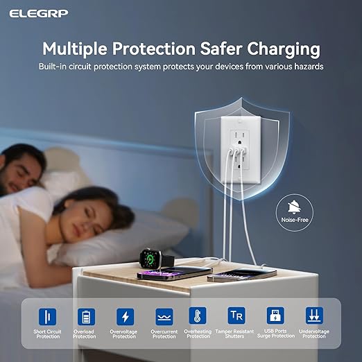 ELEGRP USB Outlets, 15 Amp Wall Outlet (6 Pack)