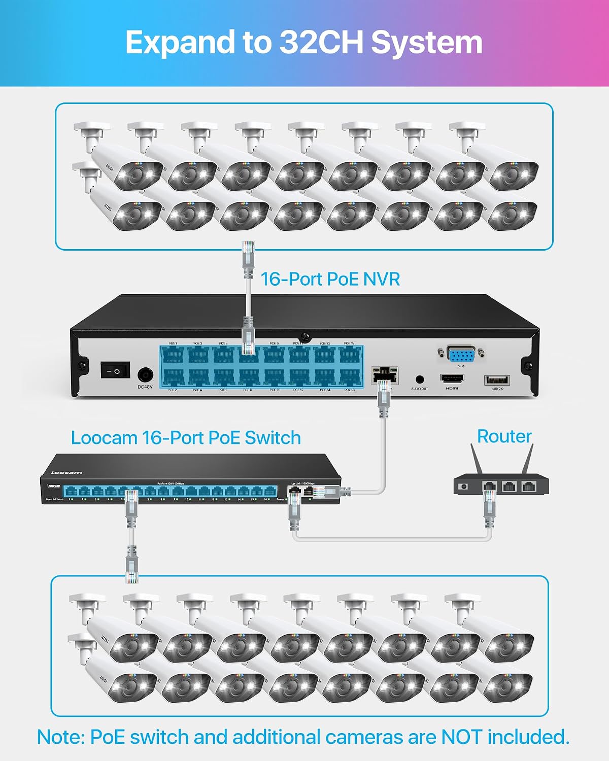 zosi 16ch 4k poe nvr with 12pcs 8mp on a desk or shelf