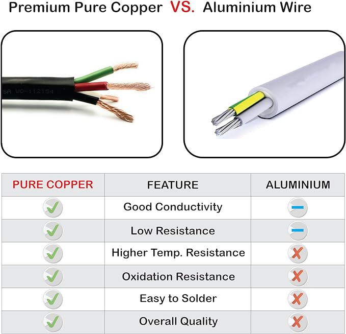 NATIONAL Wire & Cable – 16 AWG 4-Conductor Premium Copper Wire, 100 ft