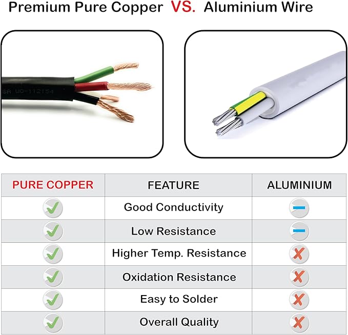 NATIONAL Wire & Cable – 16 AWG 4-Conductor Premium Copper Wire, 50 ft, Stranded