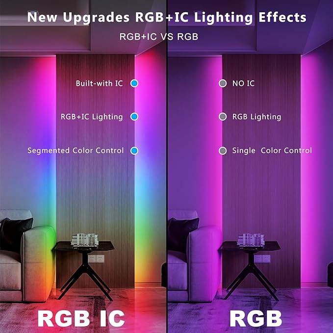 DAYBETTER Smart IC LED Strip Lights, BGRIC LED Lights