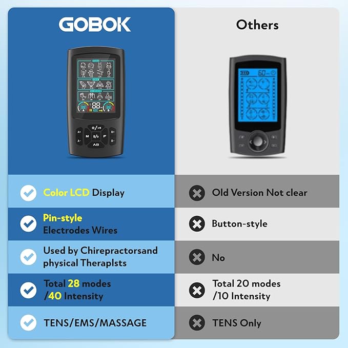 3-in-1 TENS Unit Muscle Stimulator