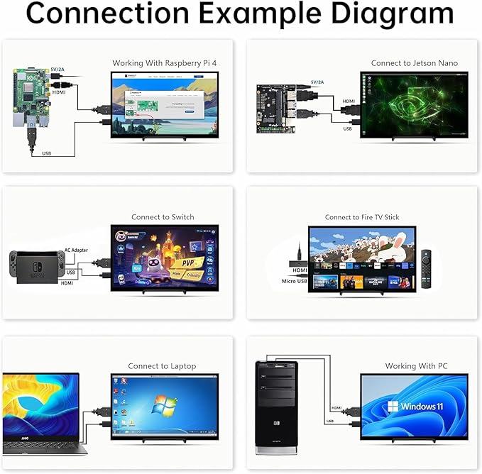 HMTECH 10.1 Inch Raspberry Pi Screen HDMI Monitor 1024x600 LCD Display 16:9 IPS