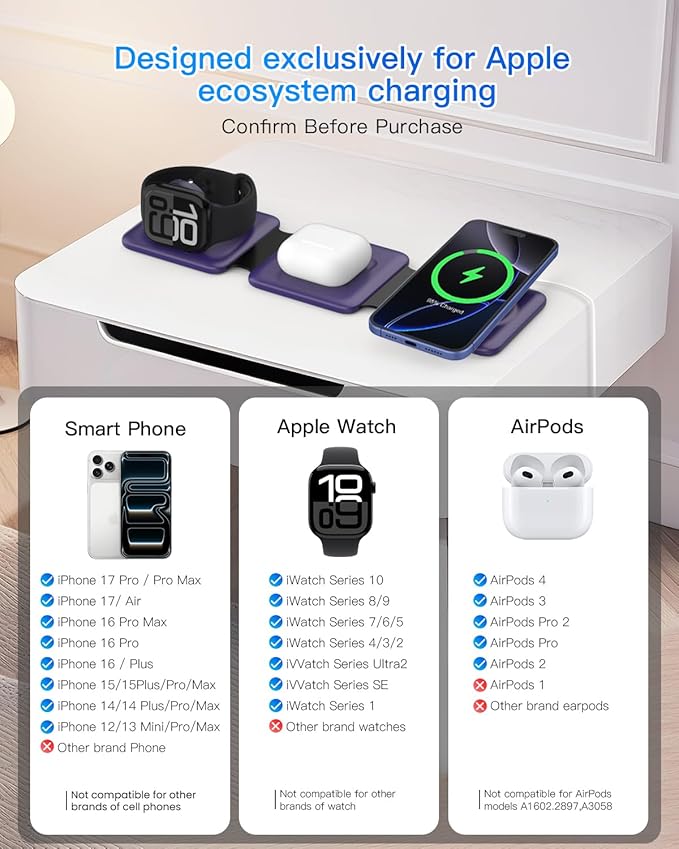 Iseyyox Charging Station for Mag Safe Apple - 3 in 1 Magnetic Foldable Wireless