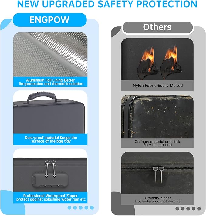 ENGPOW 5200℉ Fireproof File Organizer Bag