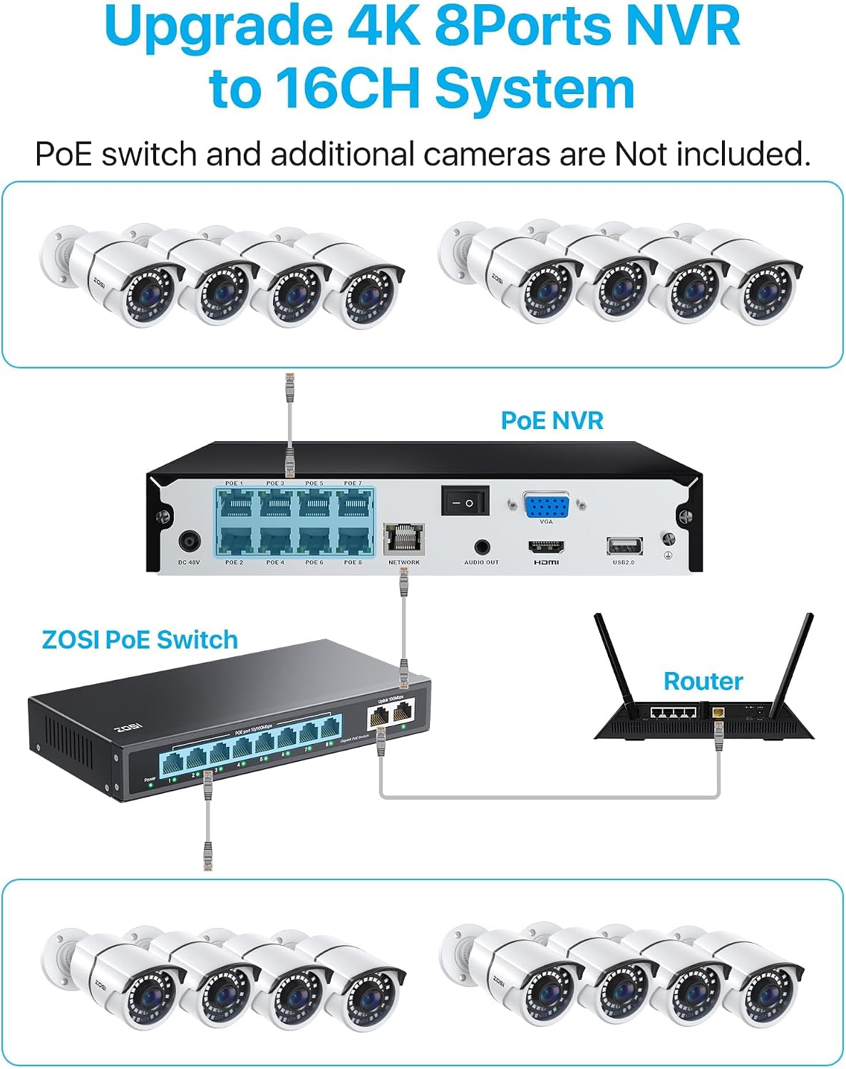zosi 4k poe security camera system, 8pcs 5mp, front angle view