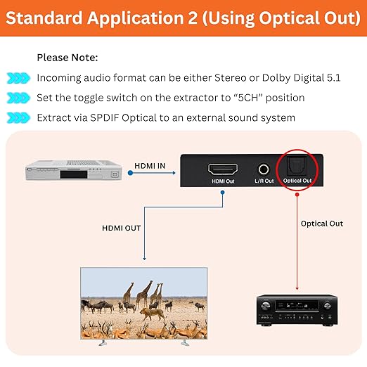 4K 60Hz HDMI Audio Extractor Converter SPDIF + 3.5MM Output Supports HDMI 2.0