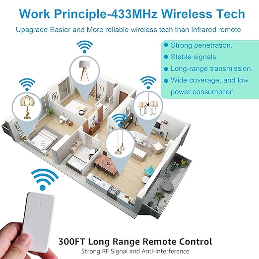 15 amp Plug with Remote, Wireless On/Off Light Switch Wall Mounted, TUV List
