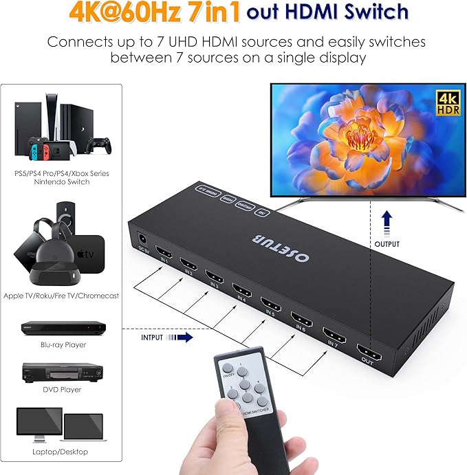 7 in 1 Out HDMI Switch 4K@60Hz