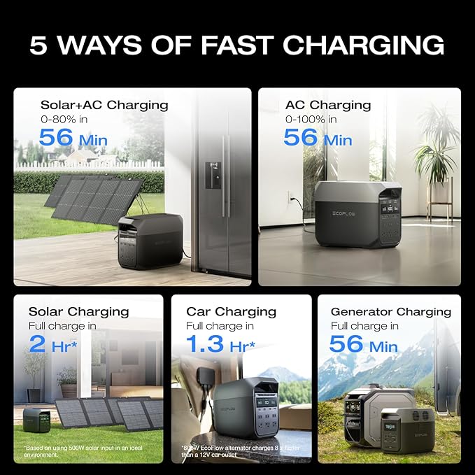 EF ECOFLOW DELTA 3 Portable Power Station, 1024Wh LiFePO4 Battery, Full Charge