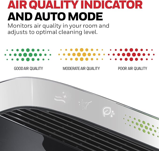 Honeywell HEPA Air Purifier for Home, 2423 Ft² Rooms in 1 hour, Air Quality