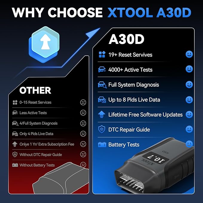 XTOOL Anyscan A30D OBD2 Scanner Diagnostic Tool Wireless, Bidirectional Scan